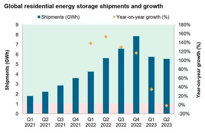 Current status of energy storage in the European market